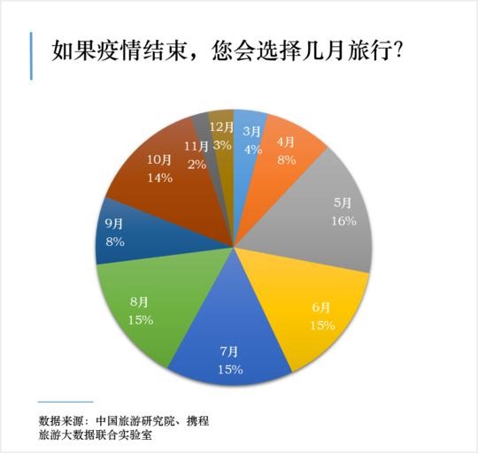 大数据看疫后旅游趋势：出行增量明显，租车自驾趋主流