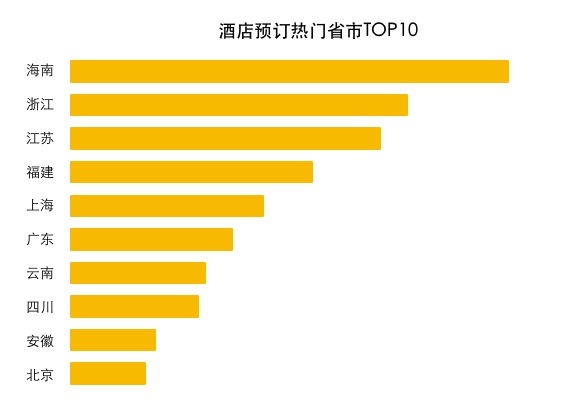 母亲节“感恩”消费 途牛用户热衷陪伴妈妈周边游