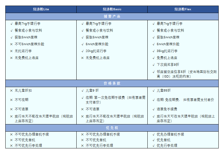 您的需求就是我们的追求，马航全新升级经济舱票价体系