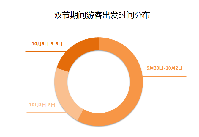 途牛发布《2020国庆中秋旅游消费趋势报告》： 国内长线游领跑国庆旅游市场 “十一”黄金周掀红色旅游热潮